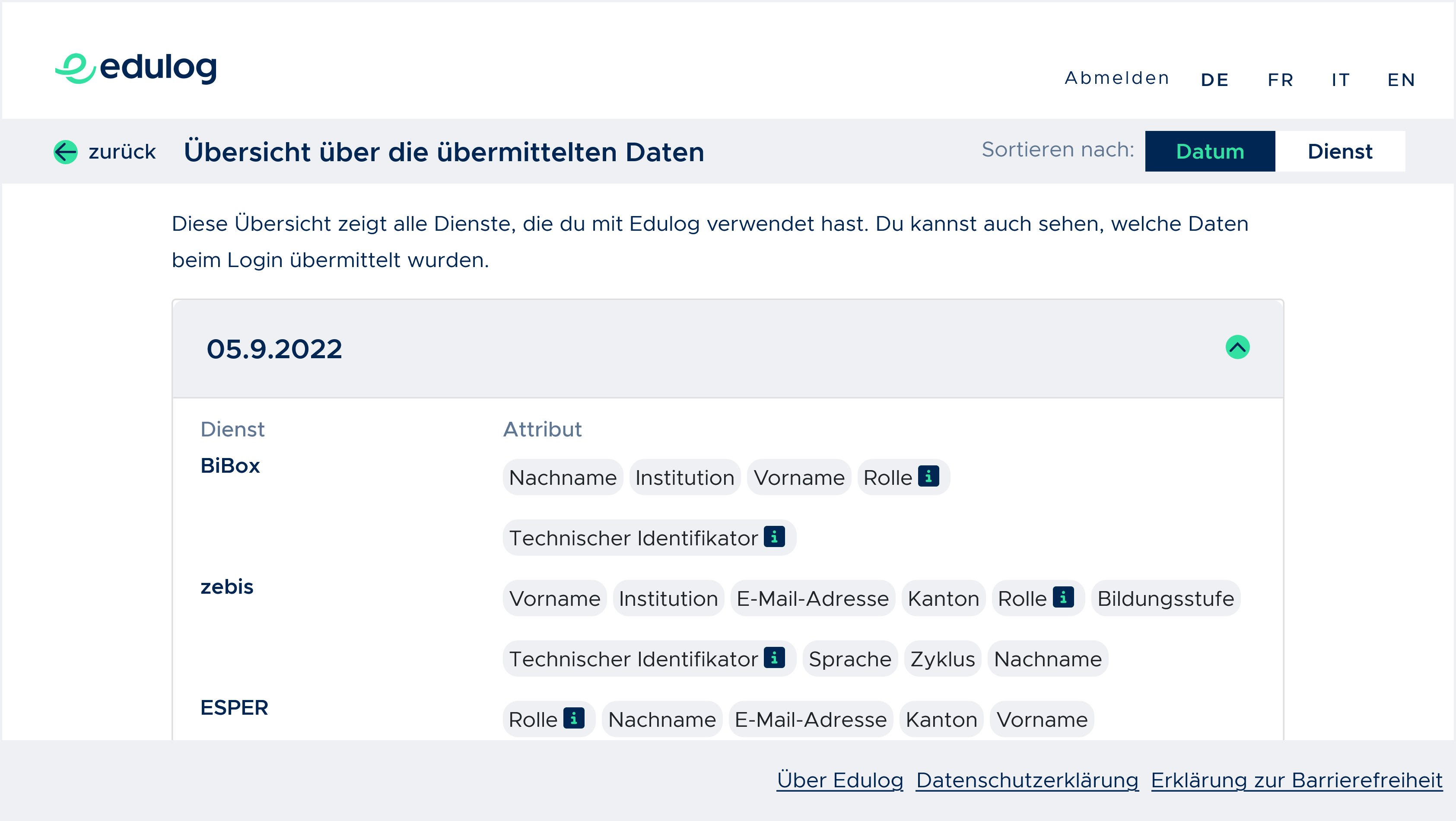 Dashboard - Sortieren nach Datum