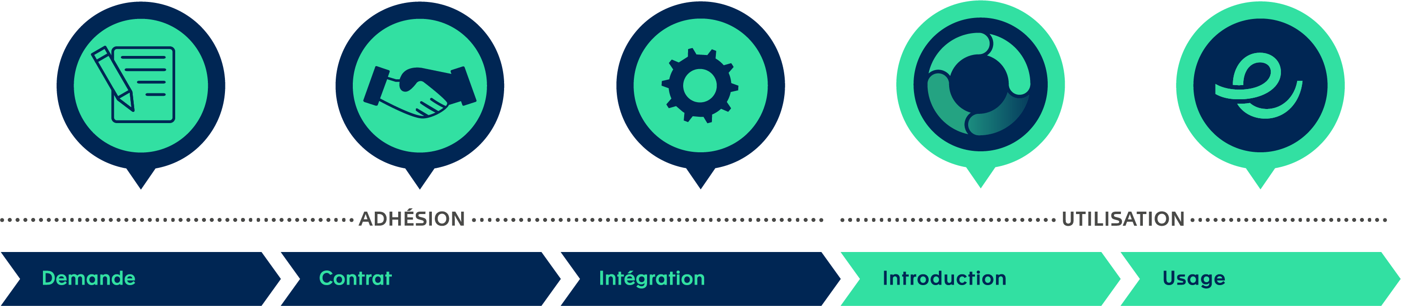 Processus d'adhésion à Edulog